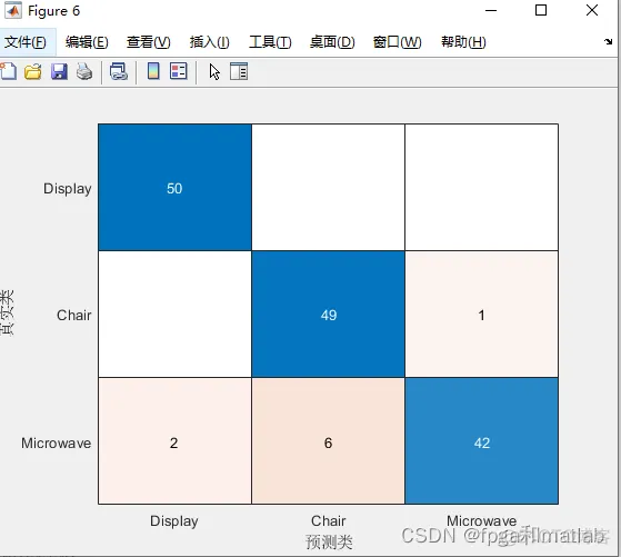 【pointNet】基于pointNet的三维点云目标分类识别matlab仿真_混淆矩阵_04